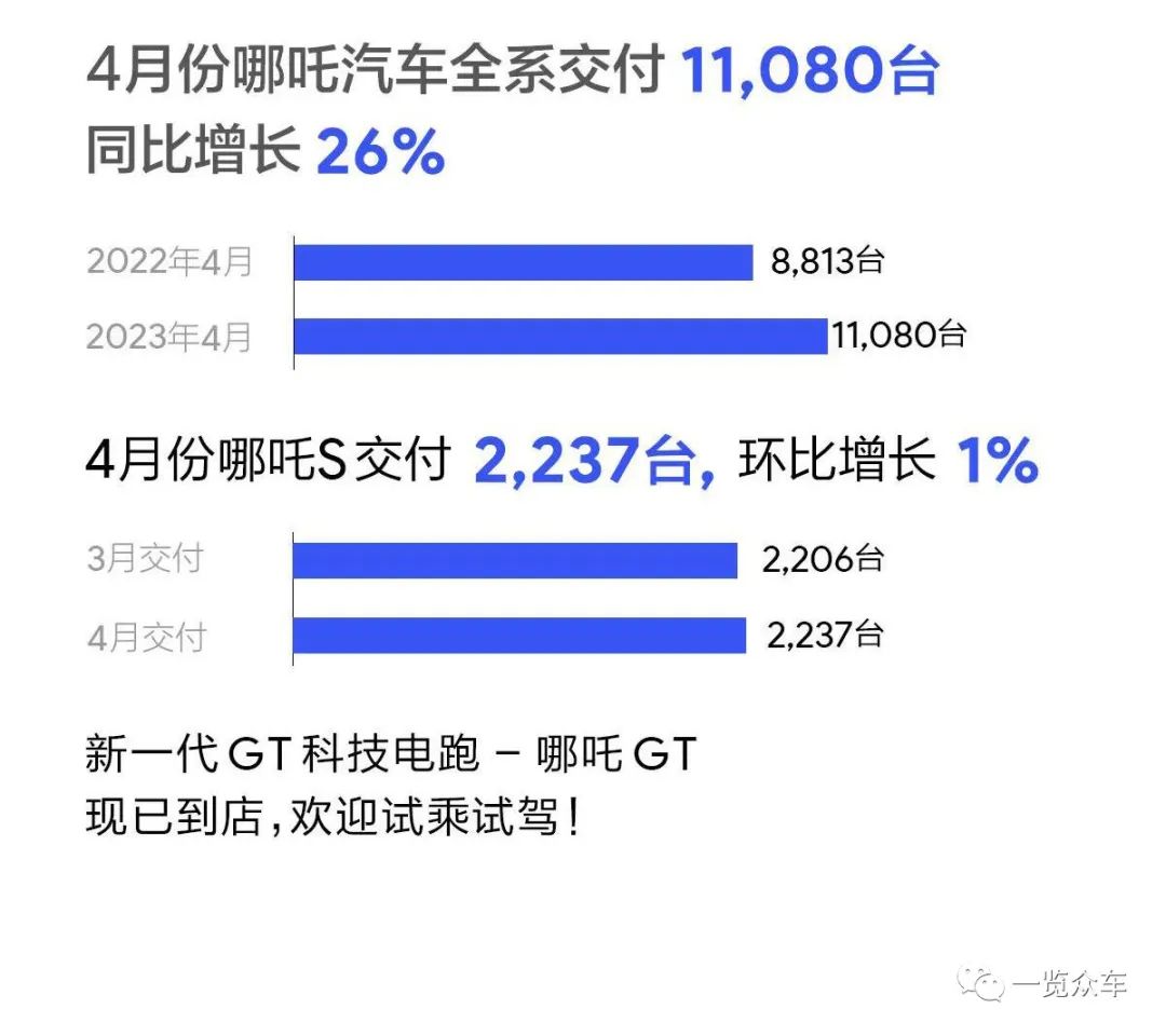 能源汽车销量排行榜_2021能源汽车销量排_2023汽车销量排行榜3月份最新