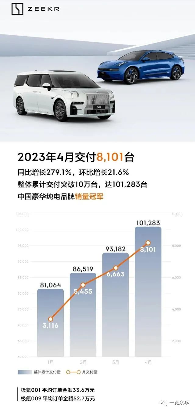 2021能源汽车销量排_2023汽车销量排行榜3月份最新_能源汽车销量排行榜