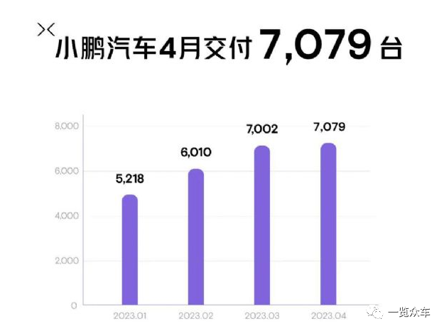 2023汽车销量排行榜3月份最新_能源汽车销量排行榜_2021能源汽车销量排