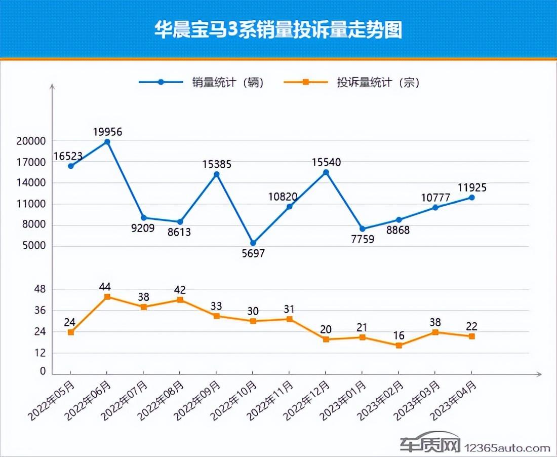 汽车投诉销量比排行榜_20234月汽车销量_汽车投诉销量比什么意思