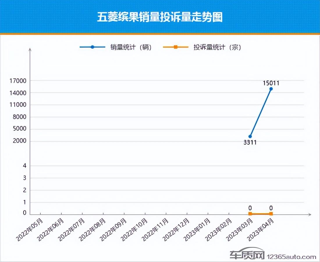 20234月汽车销量_汽车投诉销量比什么意思_汽车投诉销量比排行榜