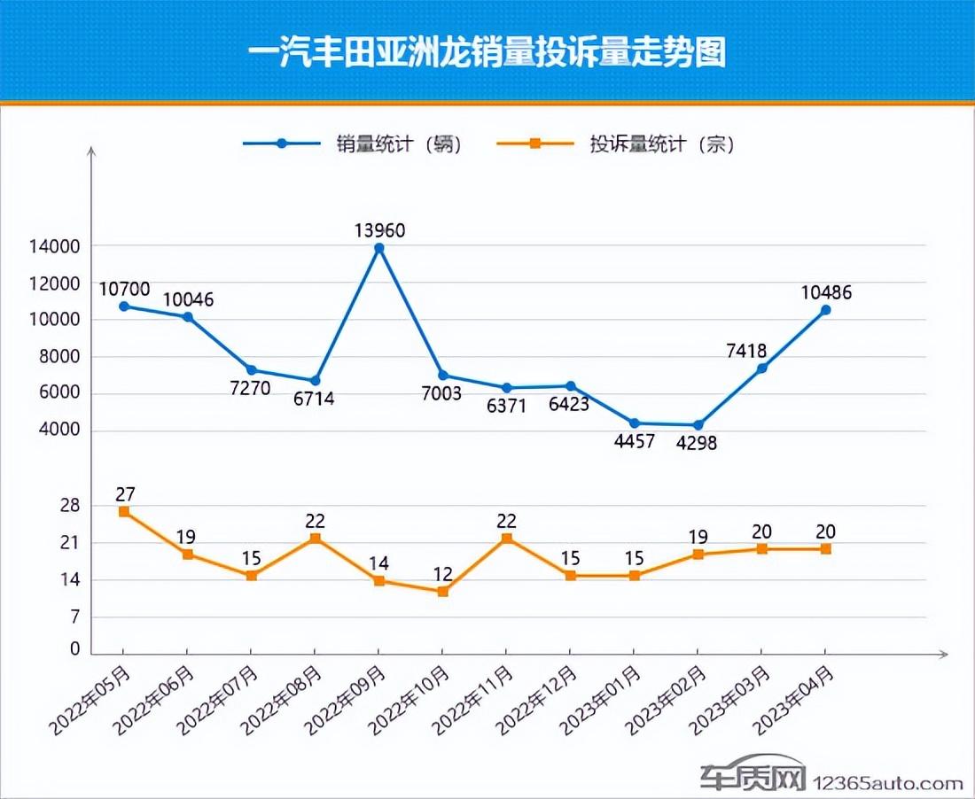 汽车投诉销量比排行榜_20234月汽车销量_汽车投诉销量比什么意思