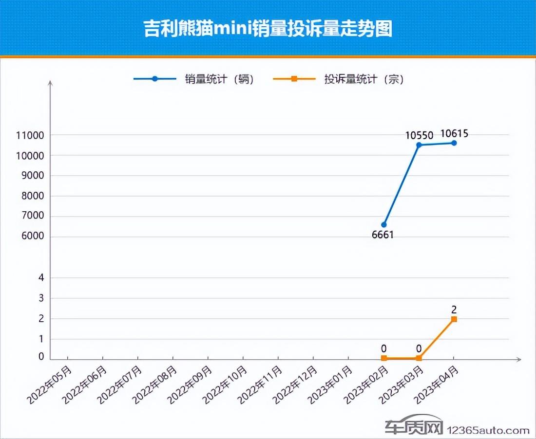 汽车投诉销量比什么意思_20234月汽车销量_汽车投诉销量比排行榜