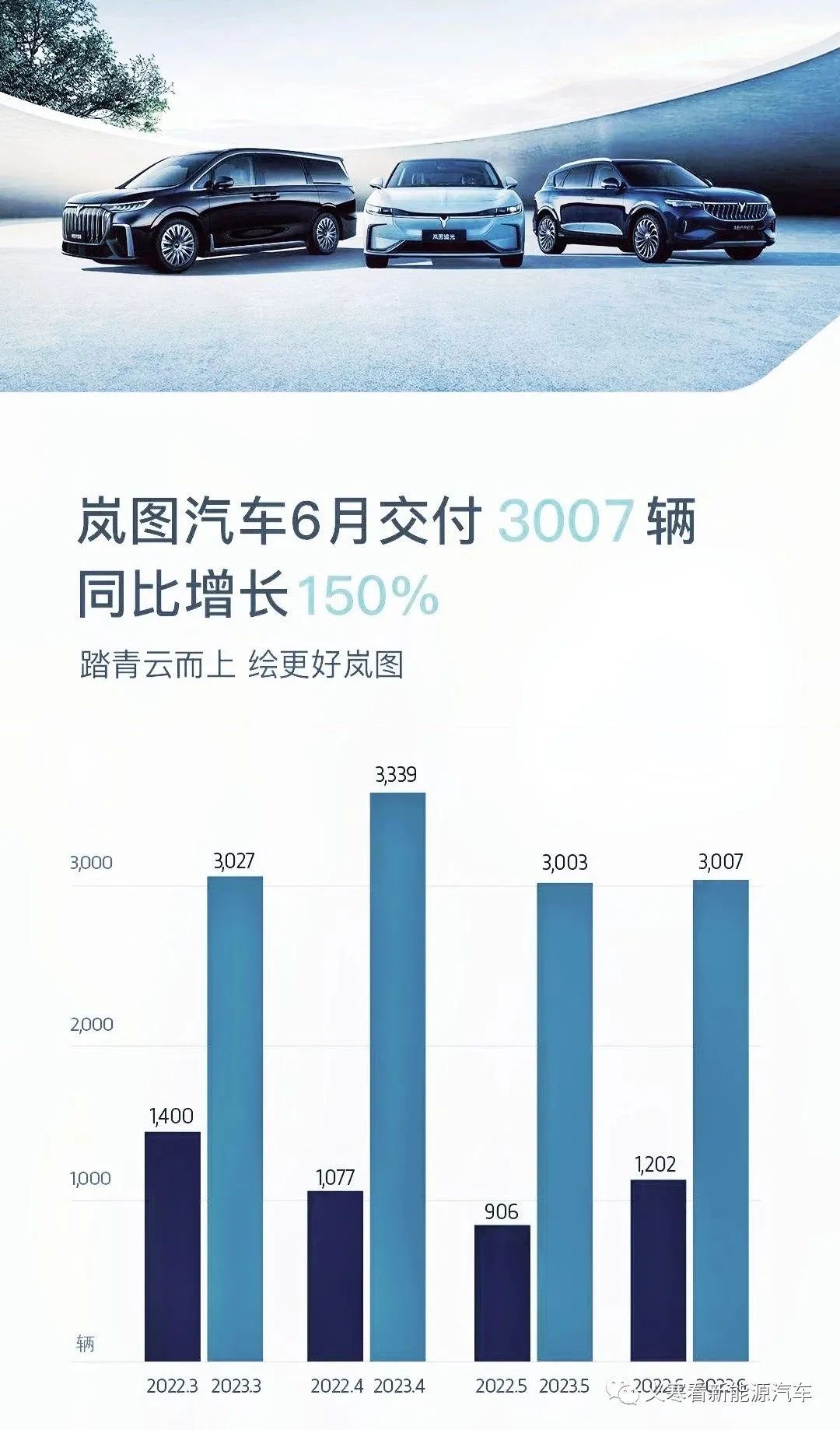 2020能源车品牌_新能源销量排名_2023汽车销量排行榜3月份最新