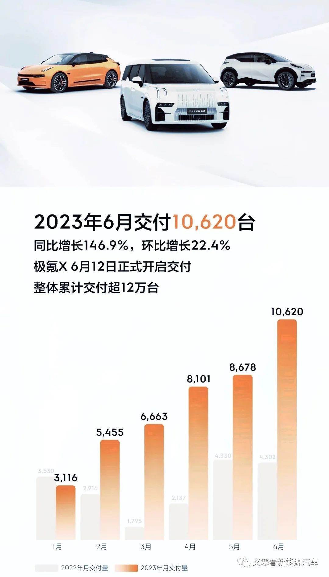 2023汽车销量排行榜3月份最新_2020能源车品牌_新能源销量排名