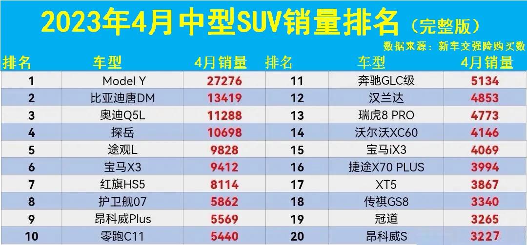 2023suv销量排行榜表