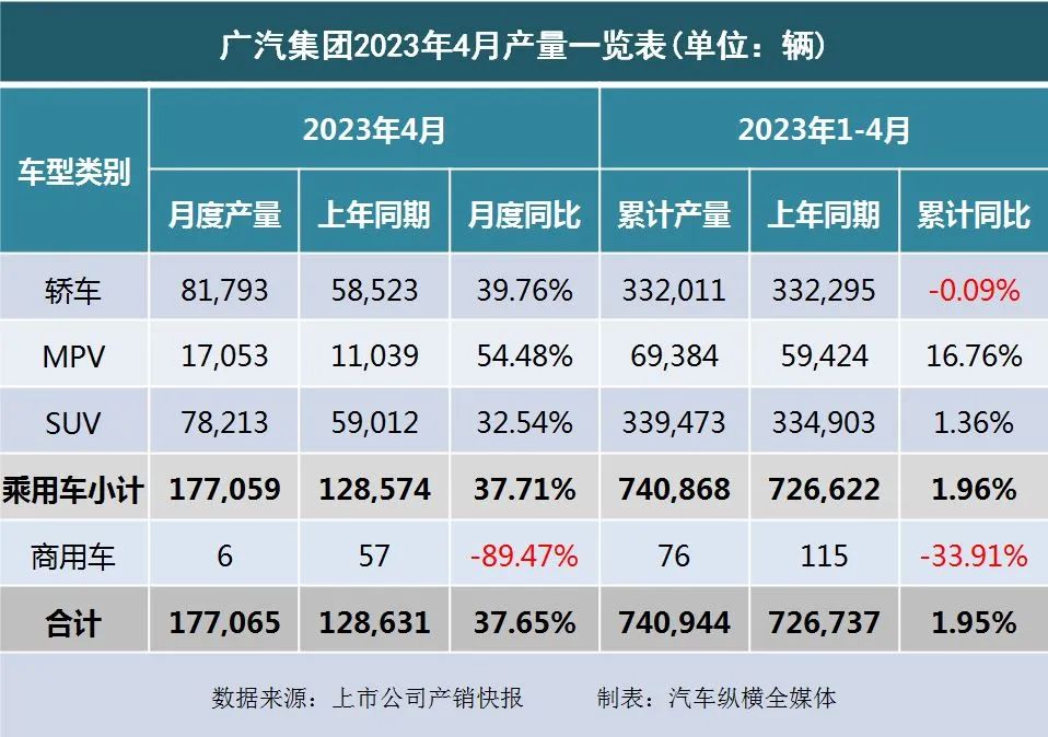 暴涨_20234月汽车销量