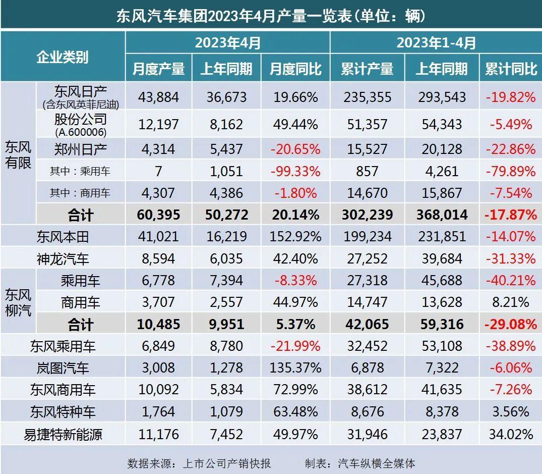 暴涨_20234月汽车销量