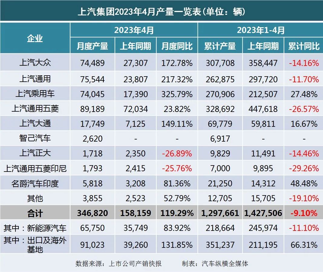 暴涨_20234月汽车销量