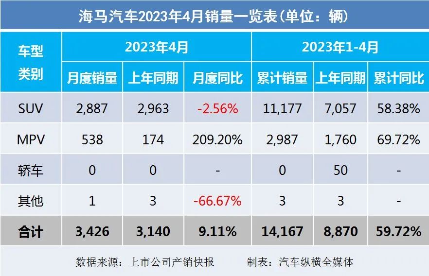 暴涨_20234月汽车销量