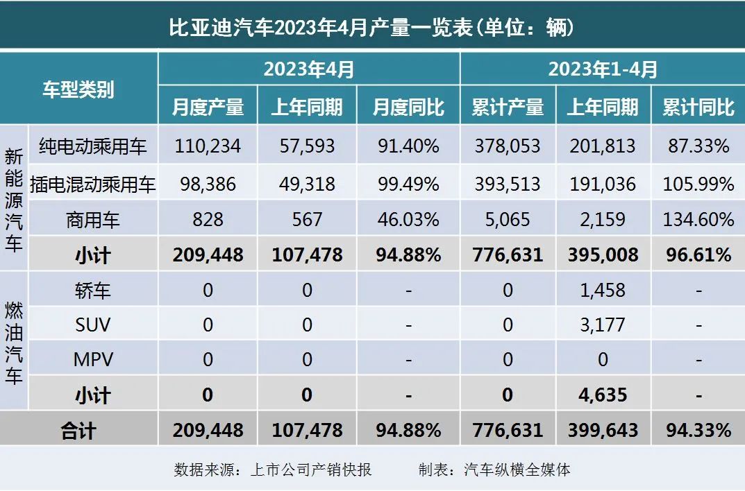 暴涨_20234月汽车销量