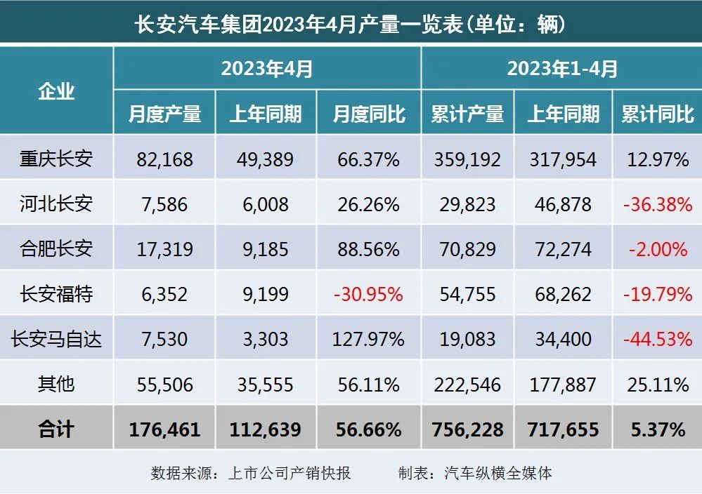 暴涨_20234月汽车销量