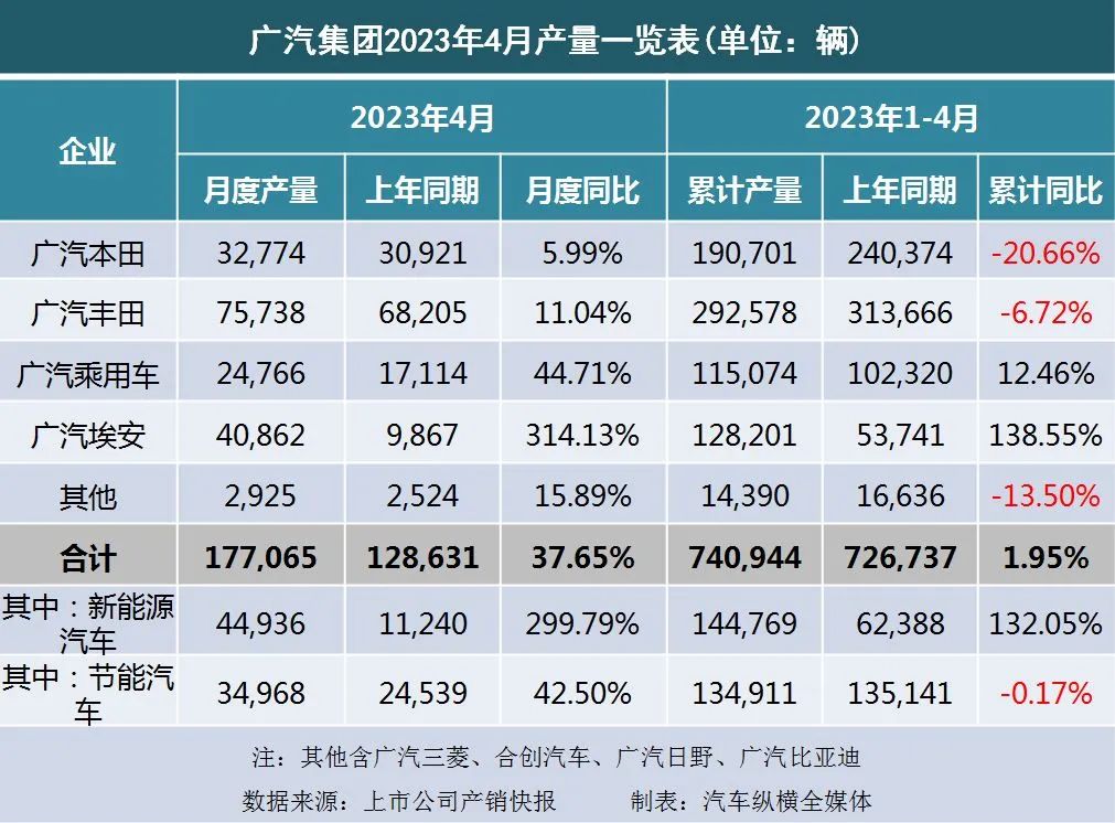 暴涨_20234月汽车销量