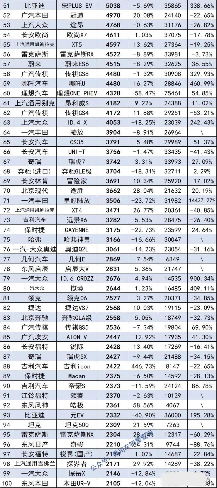 最新款suv汽车排行榜_哈弗车排行榜_哈弗车型销量排行榜