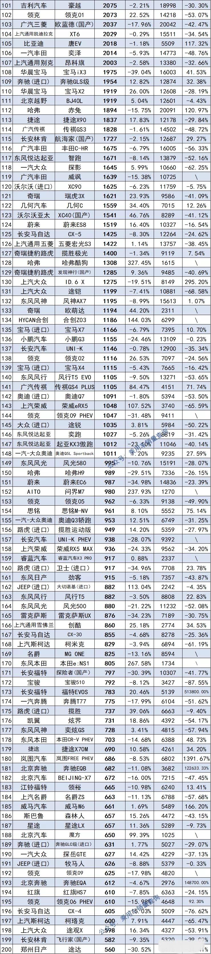 最新款suv汽车排行榜_哈弗车型销量排行榜_哈弗车排行榜