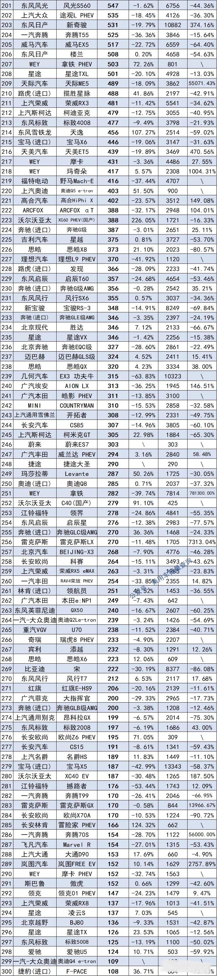 哈弗车型销量排行榜_最新款suv汽车排行榜_哈弗车排行榜