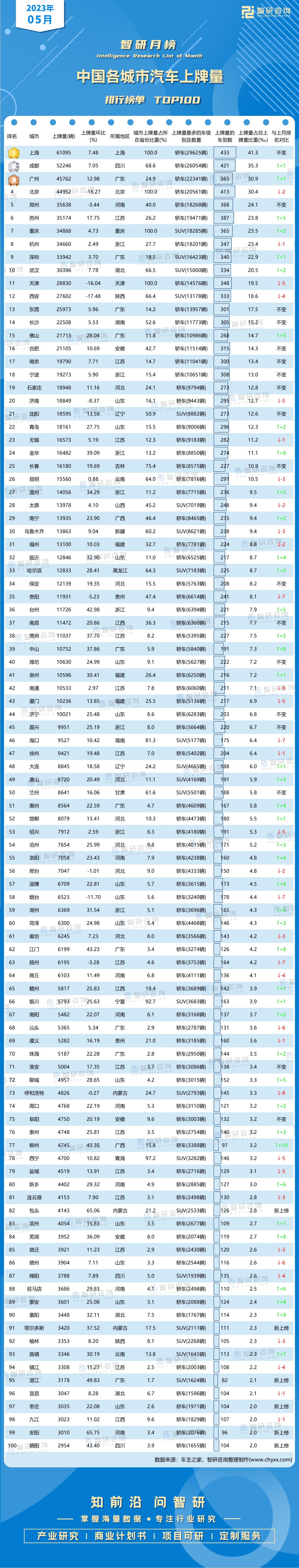 2023suv销量排行榜表_上牌量数据_2021年汽车上牌数据