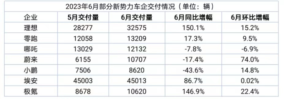 东风日产2023年3月销量_破痛溃痤者得车一乘_中炮横车破过宫炮视频