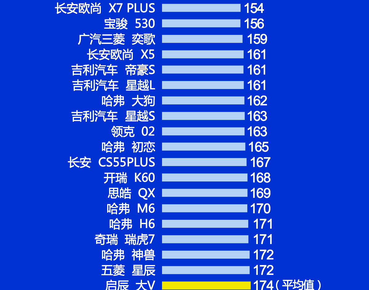 城市紧凑越野车哪款好_21年紧凑型suv排行榜_2021年度国考分数线出炉