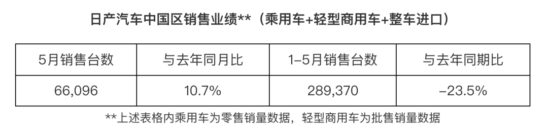 日产2020销售额_日产总销量_东风日产2023年3月销量