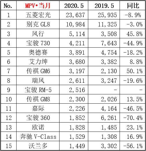 汽车销量排行榜更新时间_20年汽车销售排行_全部车型销量排名