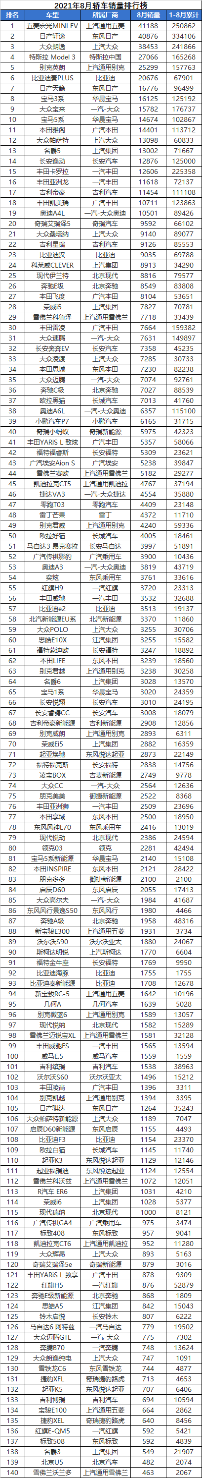 轿车销量榜2020_轿车销量排行2020_轿车销量排行2023年8月