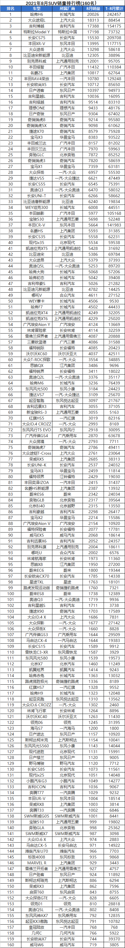 轿车销量排行2023年8月_轿车销量排行2020_轿车销量榜2020