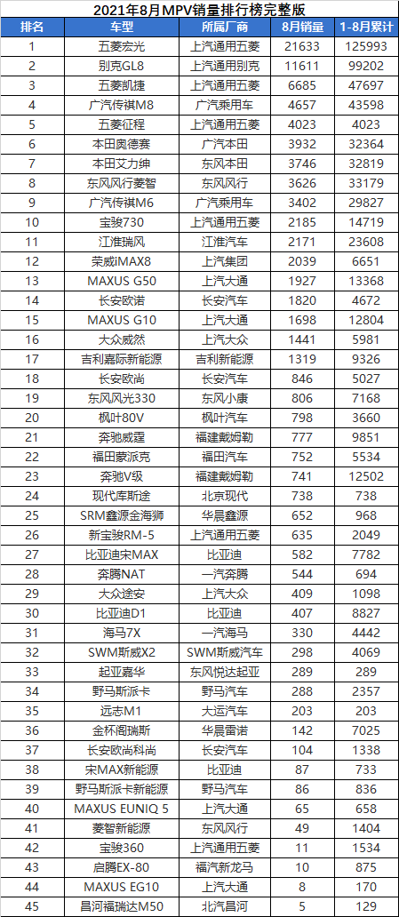 轿车销量排行2023年8月_轿车销量排行2020_轿车销量榜2020