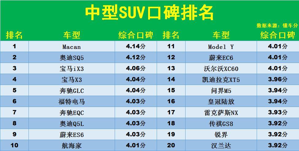 新能源中型suv排行榜前十名图片_口碑最好的中型车宝马_宝马中大型轿车