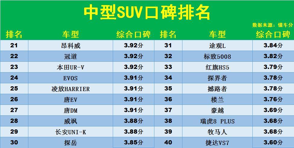 新能源中型suv排行榜前十名图片_宝马中大型轿车_口碑最好的中型车宝马