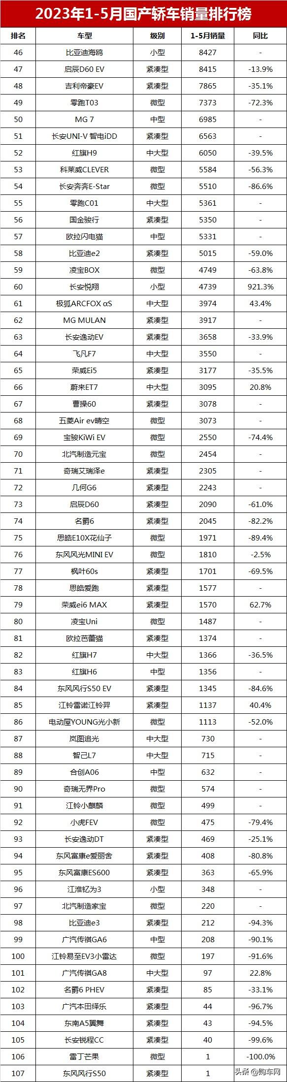 比亚迪汽车累计销量_2023年汽车销售榜单_比亚迪销量同比