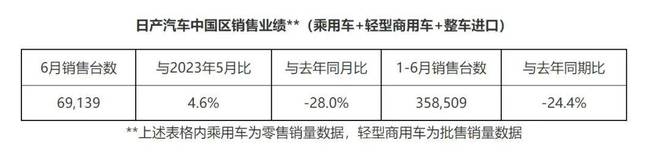 日产车市场份额_东风日产2023年3月销量_汽车销量环比下降