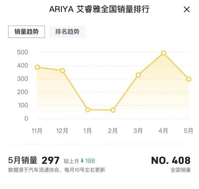 东风日产2023年3月销量_汽车销量环比下降_日产车市场份额