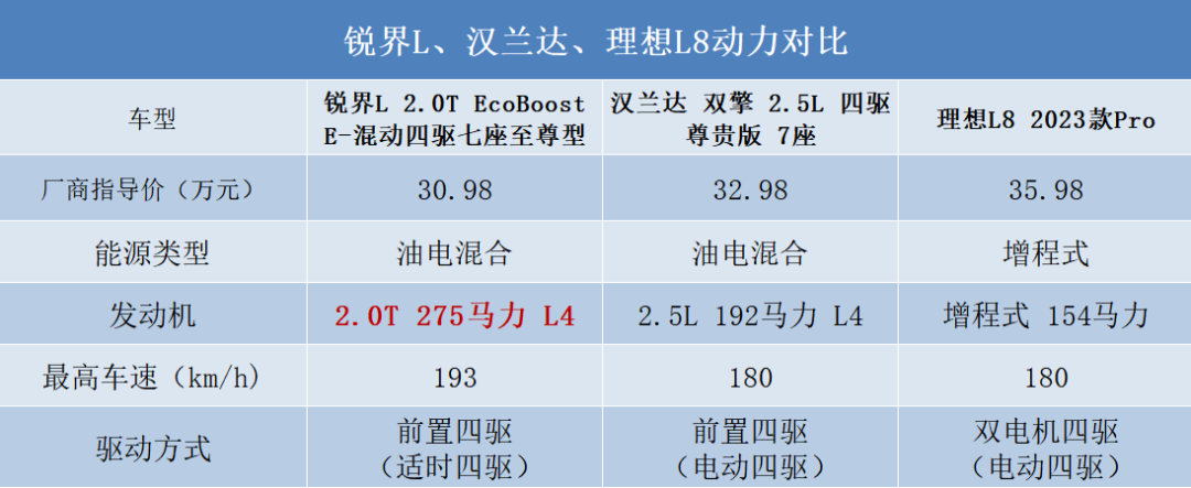 雅阁混动和crv混动选谁_新能源中型suv排行榜前十名图片_雅阁混动买哪款