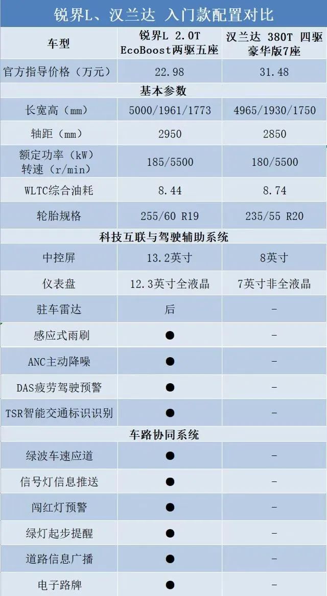 雅阁混动买哪款_雅阁混动和crv混动选谁_新能源中型suv排行榜前十名图片