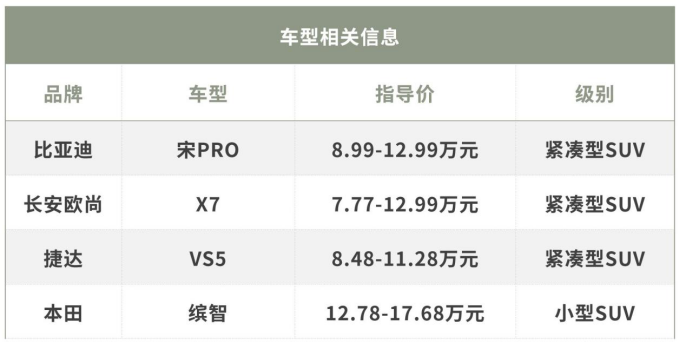 国产合资车什么车最好_国产合资suv哪个质量好_合资suv10万以内的车