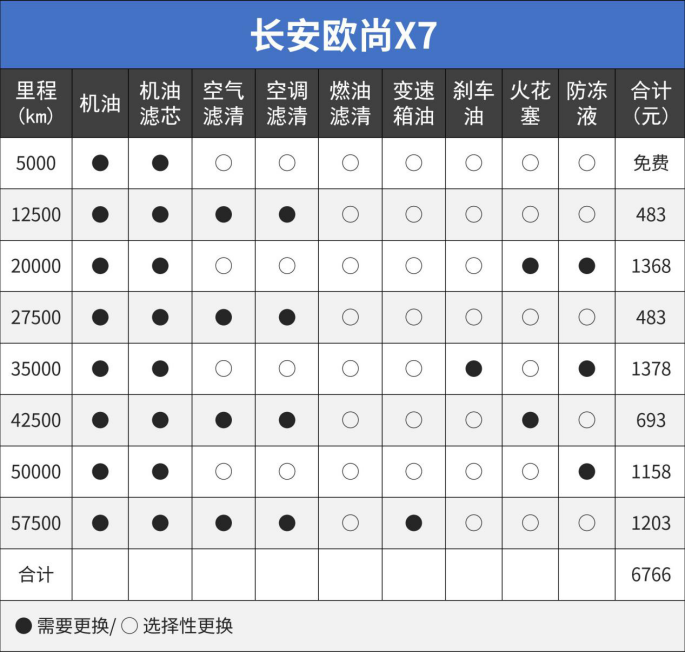 合资suv10万以内的车_国产合资suv哪个质量好_国产合资车什么车最好