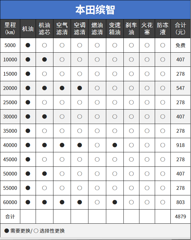 国产合资suv哪个质量好_国产合资车什么车最好_合资suv10万以内的车