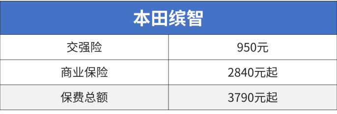 合资suv10万以内的车_国产合资车什么车最好_国产合资suv哪个质量好