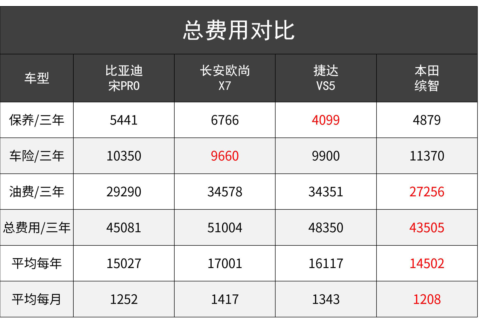 国产合资suv哪个质量好_国产合资车什么车最好_合资suv10万以内的车