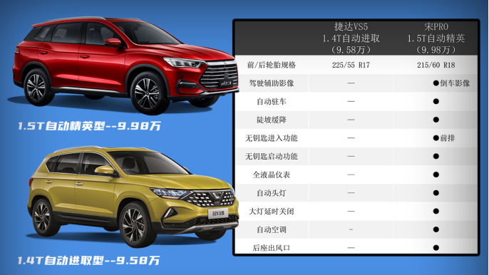 国产合资suv哪个质量好_合资suv10万以内的车_国产合资车什么车最好