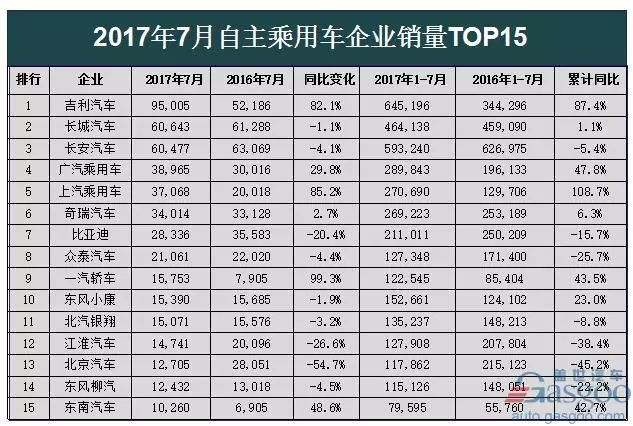 车辆畅销榜_车消量排行榜_20万合资车销量排行榜前十名