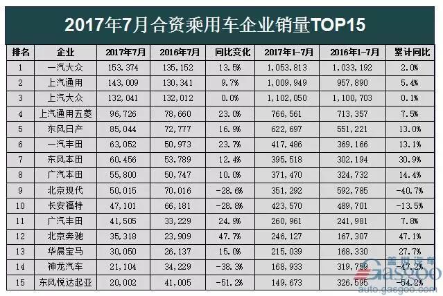 车辆畅销榜_车消量排行榜_20万合资车销量排行榜前十名