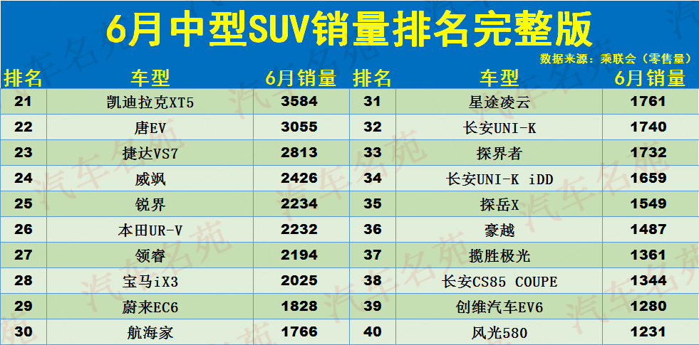 奥迪中国销量2020_中型suv排行榜前十名价格图片_奥迪在中国销量排行