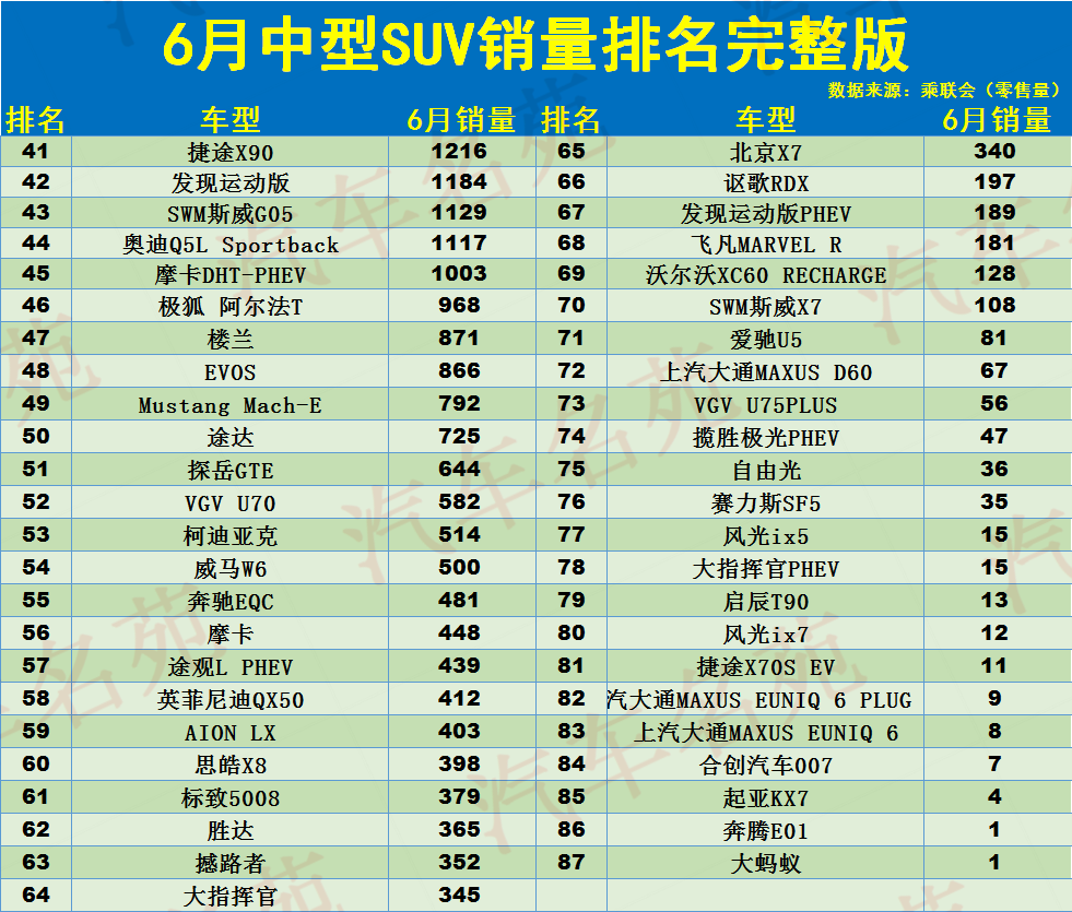 奥迪中国销量2020_奥迪在中国销量排行_中型suv排行榜前十名价格图片