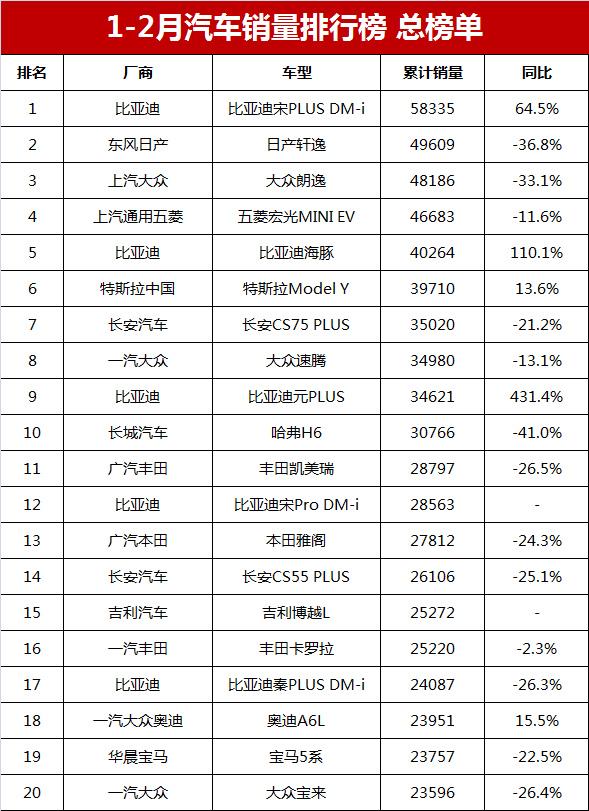 帝豪suv和哈弗suv哪个好_2023年3月suv销量榜_帝豪与哈弗哪个质量好