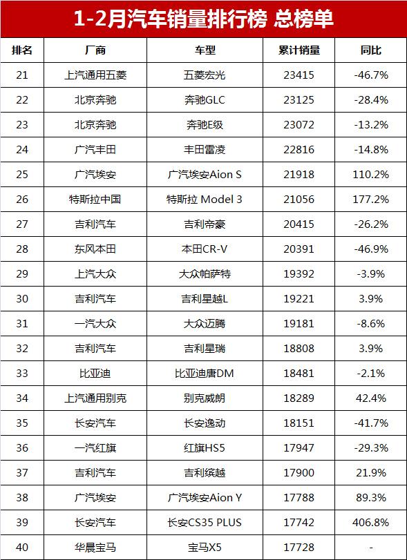 2023年3月suv销量榜_帝豪与哈弗哪个质量好_帝豪suv和哈弗suv哪个好