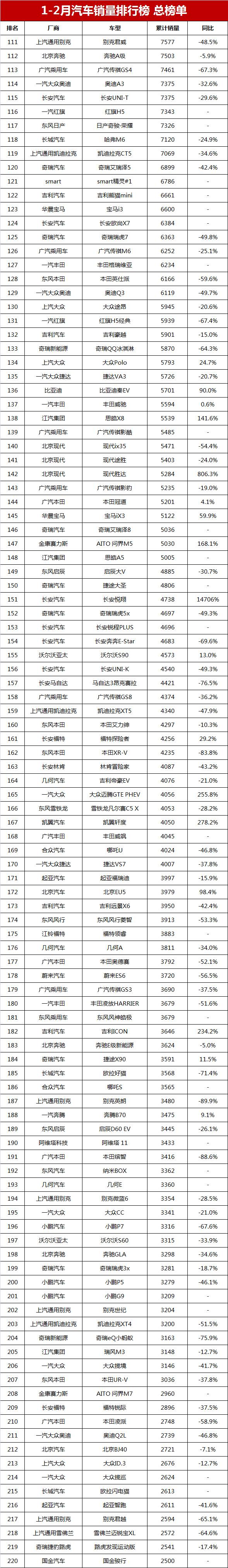 2023年3月suv销量榜_帝豪与哈弗哪个质量好_帝豪suv和哈弗suv哪个好