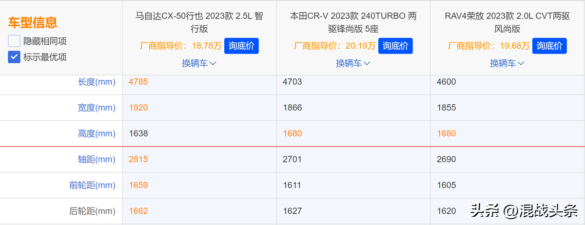 丰田本田车型推荐_口碑最好的suv车排名合资车有哪些_丰田的王者suv