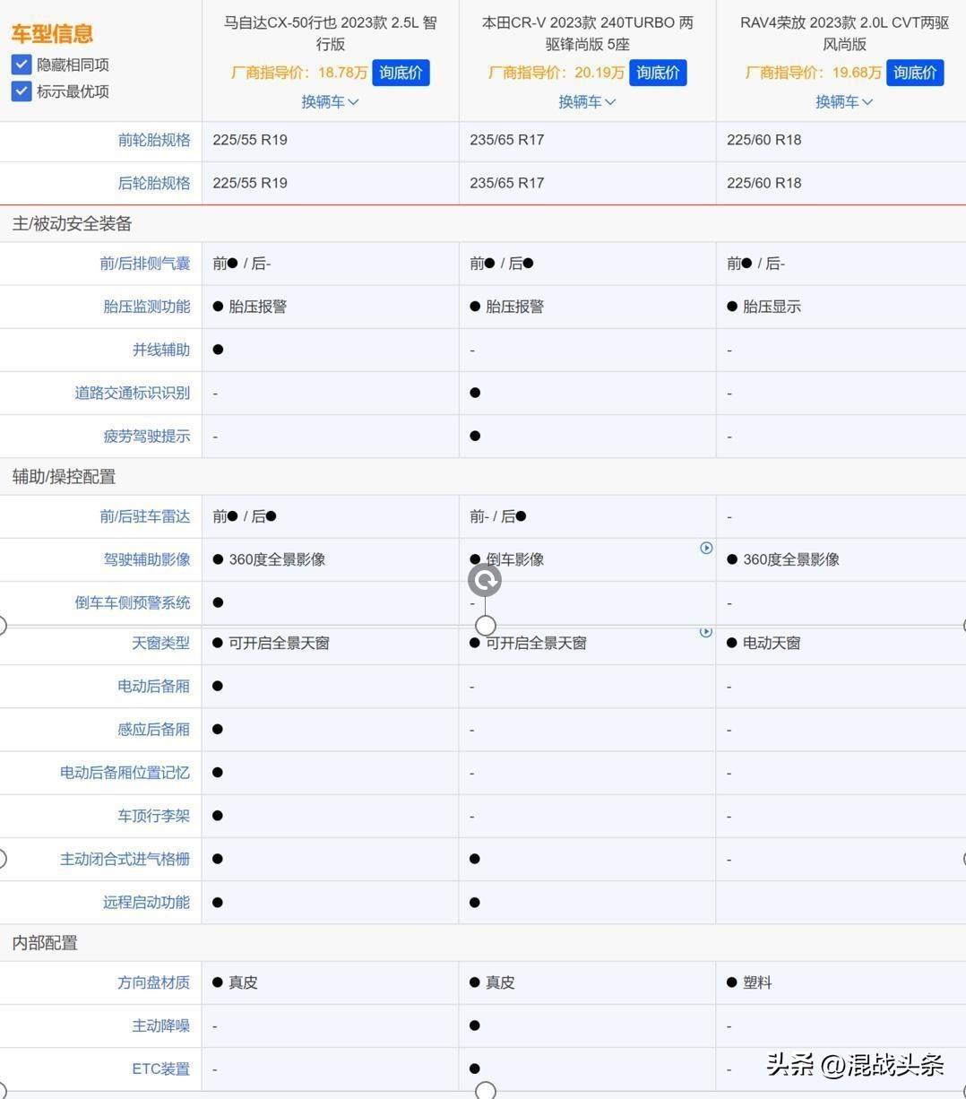 丰田的王者suv_丰田本田车型推荐_口碑最好的suv车排名合资车有哪些